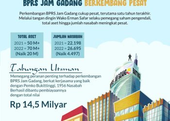 Ditangan Dingin Wako Erman Safar BPR Syariah Berkembang Pesat