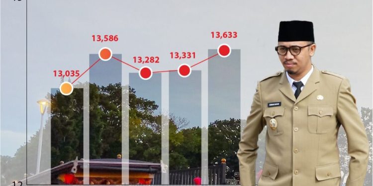 Indeks Pembangunan Manusia (IPM) Bukittinggi 2022 Masuk Kategori “Sangat Tinggi”