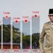 Indeks Pembangunan Manusia (IPM) Bukittinggi 2022 Masuk Kategori “Sangat Tinggi”