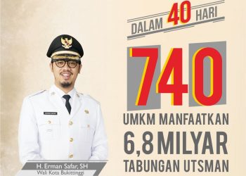 Dalam 40 Hari, 740 UMKM Manfaatkan Rp 6,8 Milyar Tabungan Utsman – Pinjaman Tanpa Bunga dan Jaminan