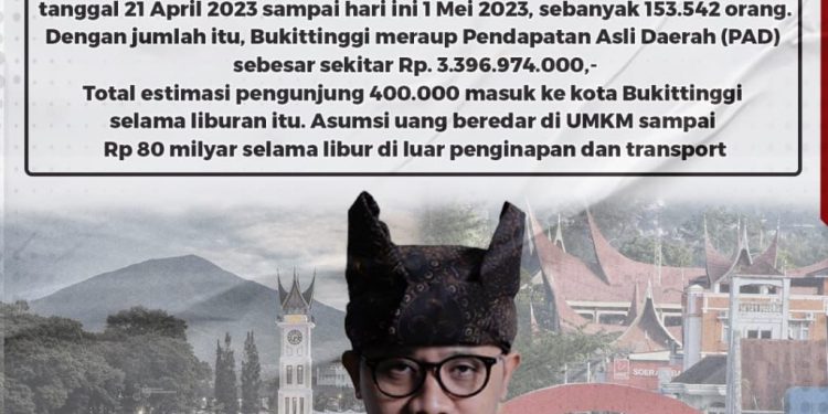 Bukittinggi Tetap Jadi Pusat Tujuan Wisata Sumbar, Wako Erman : Terima Kasih Pengunjung
