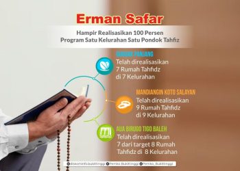 Erman Safar Hampir Realisasikan 100 Persen Program Satu Kelurahan Satu Pondok Tahfiz