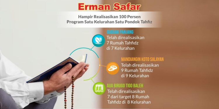 Erman Safar Hampir Realisasikan 100 Persen Program Satu Kelurahan Satu Pondok Tahfiz