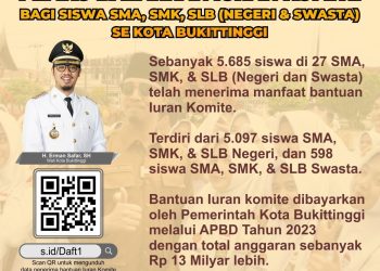 13 Miliar Lebih Dana APBD Tersedot Bantu Iuran Komite