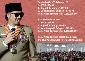 Pemko Bukittinggi Salurkan Bansos PKH dan Sembako Tahap IV 2023