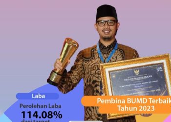 BPRS Jam Gadang Bukittinggi Makin Berkembang Pesat, Ini Datanya