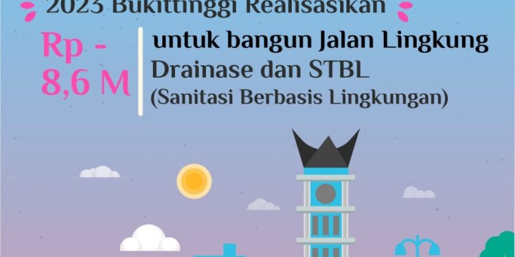 Walikota Bukittinggi Anggarkan Rp 8,2 Miliar Untuk Bangun Jalan Lingkung dan Drainase Lingkungan selama tahun 2023