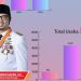 Hampi Rp 1 Triliun Nilai Investasi di Bukittinggi Selama Tahun 2023, Ini Dampaknya