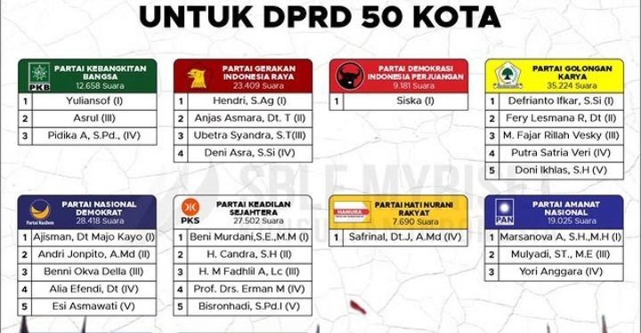 Narkotika Sabu-sabu dan Ganja Disita dan Dimusnahkan oleh Kejari Pariaman