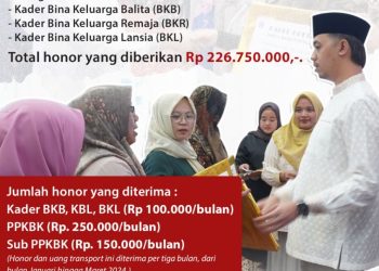 Wako Erman Safar Serahkan Honor untuk 641 Orang Kader KB Kota Bukittinggi
