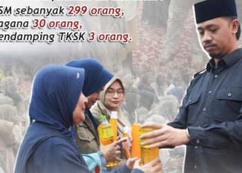 Tali Asih Pemko Bukittinggi: Penguatan Pilar Sosial untuk Kesejahteraan Masyarakat