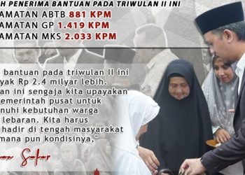 Pemerintah Kota Bukittinggi Salurkan Bantuan Sosial Program Sembako untuk Lebih dari 4.000 Masyarakat