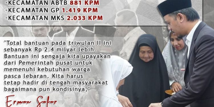 Pemerintah Kota Bukittinggi Salurkan Bantuan Sosial Program Sembako untuk Lebih dari 4.000 Masyarakat