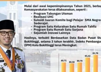 Data dari BPS, IPM Bukittinggi Meningkat Signifikan