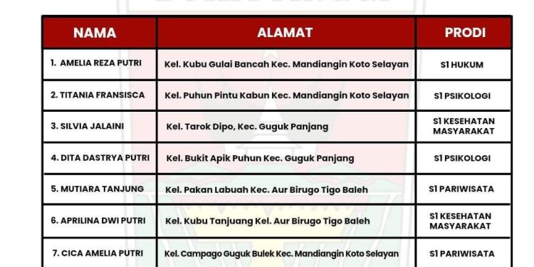 Bukittinggi Umumkan Hasil Seleksi Program Kuliah Gratis bagi Warga Kota